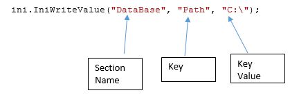 write the value in the Ini or text file